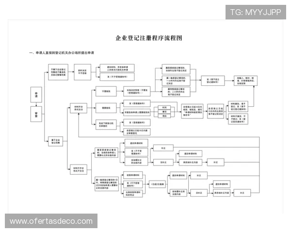 大发娱乐真人版会员注册流程详解帮助新手快速顺利完成注册 大发娱乐真人版会员注册流程详解帮助新手快速顺利完成注册